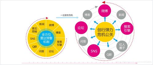 企业面对负面信息,该如何处理,有妙招吗